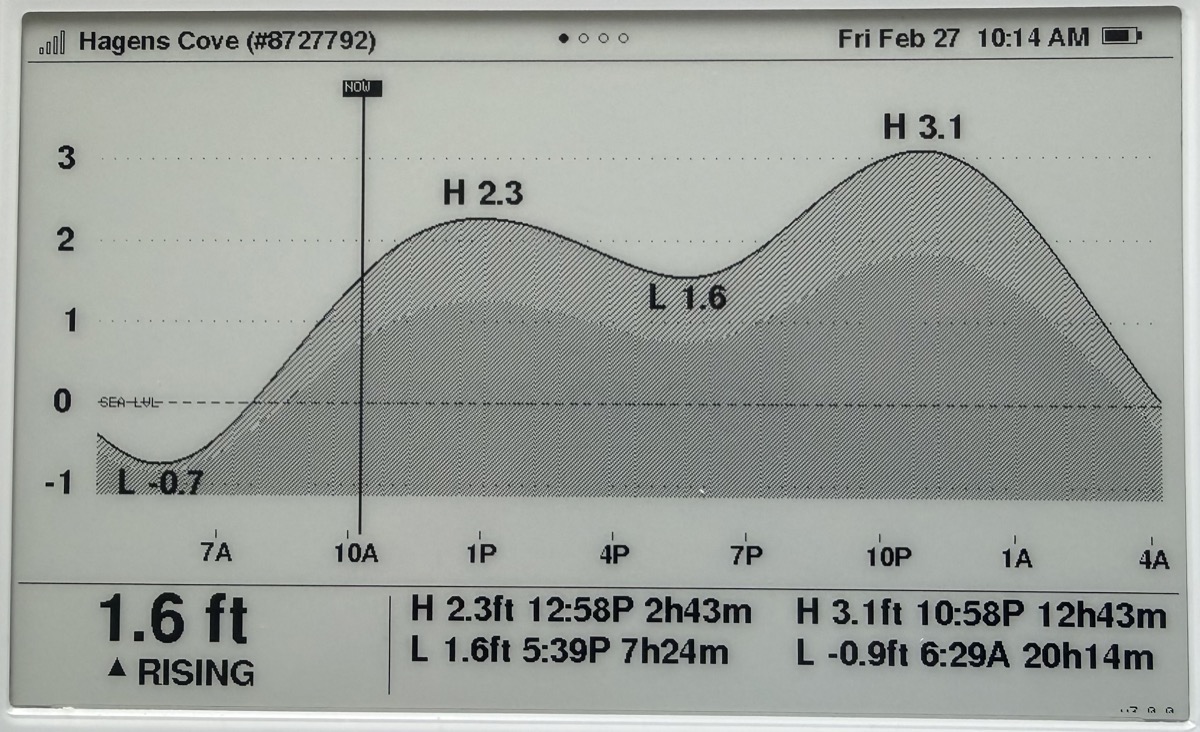 Tide screen showing 24-hour tide graph